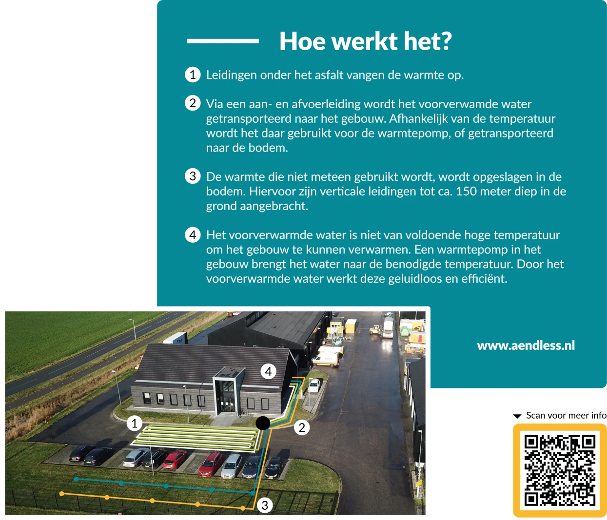 Asfaltcollectoren werking