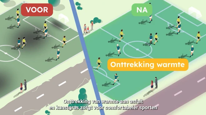 Onttrekking warmte asfalt en kunstgras
