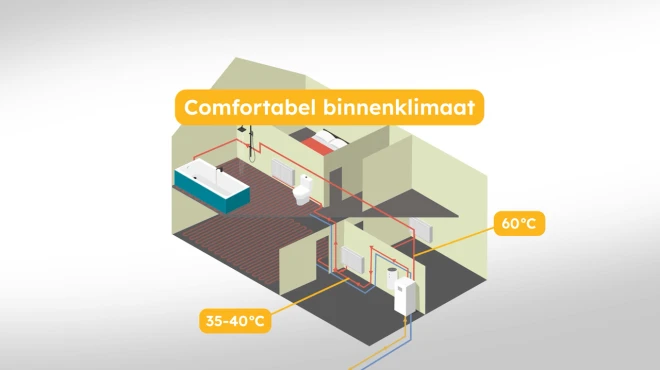 Comfortabel binnenklimaat
